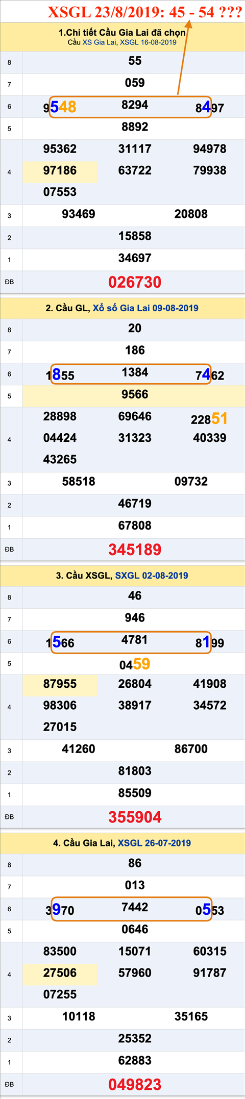 Tham khao An so XSGL 23-08-2019